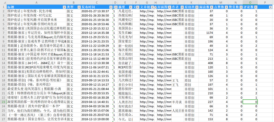 公众号数据excel表格