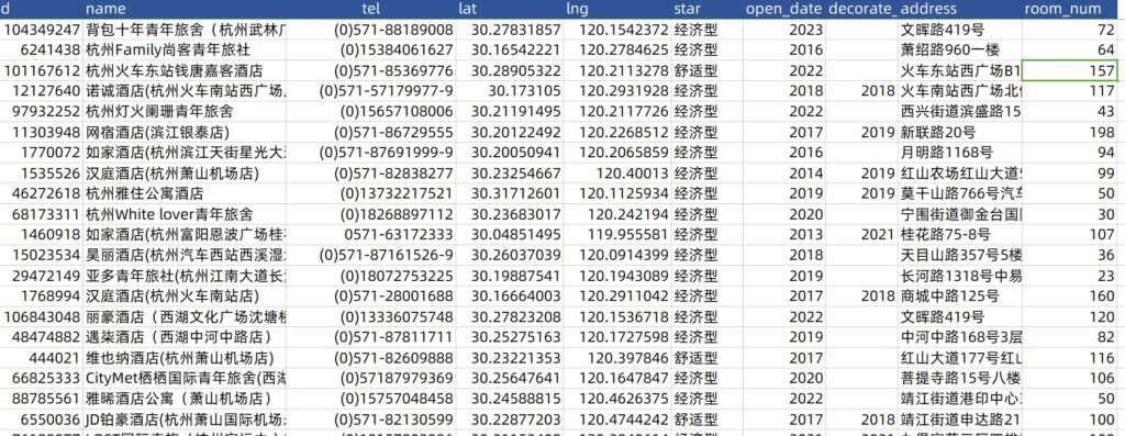 数据采集：携程酒店列表信息采集