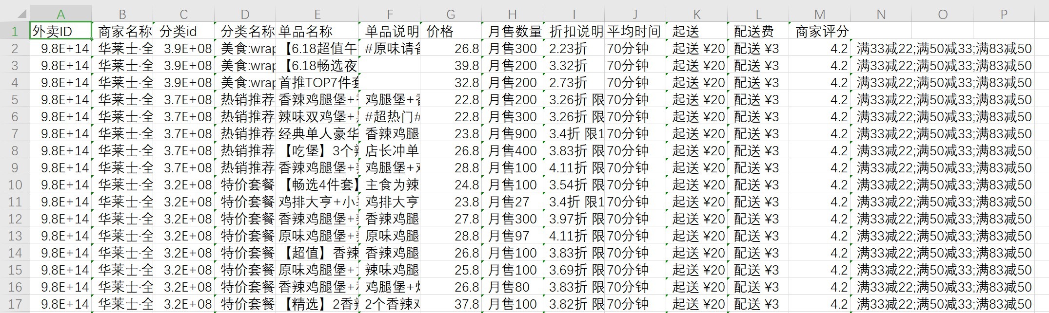 美团外卖采集助手 – 一键采集外卖商家和售卖商品的销售数据