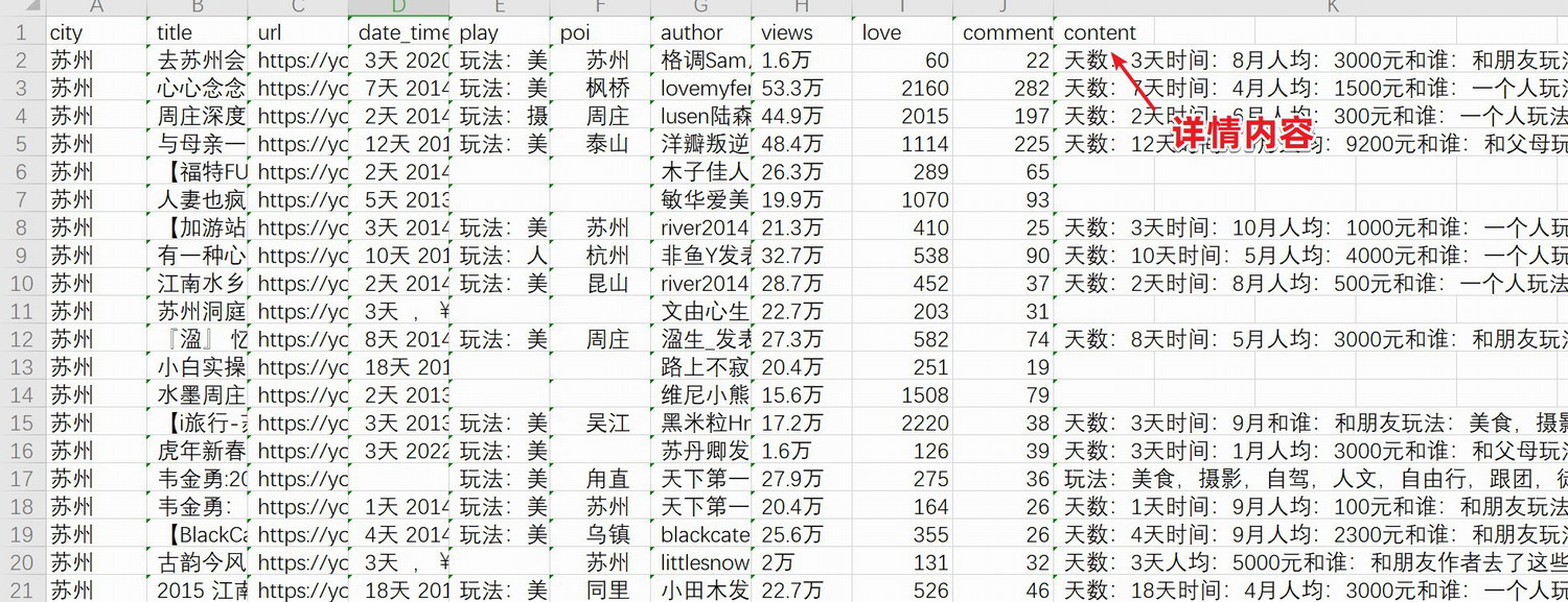 携程游记采集助手 – 抓取采集城市或者目的地的游记