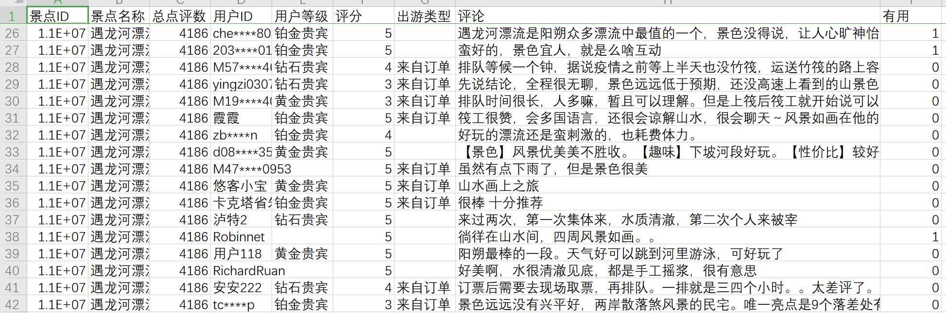 携程网景点用户点评内容抓取爬虫 – 点评内容采集助手