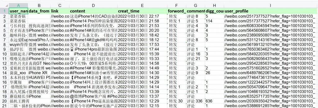 微博关键词搜索采集助手 – 输入关键词搜索采集并下载对应日期区间所有的微博内容并自动导出excel汇总表