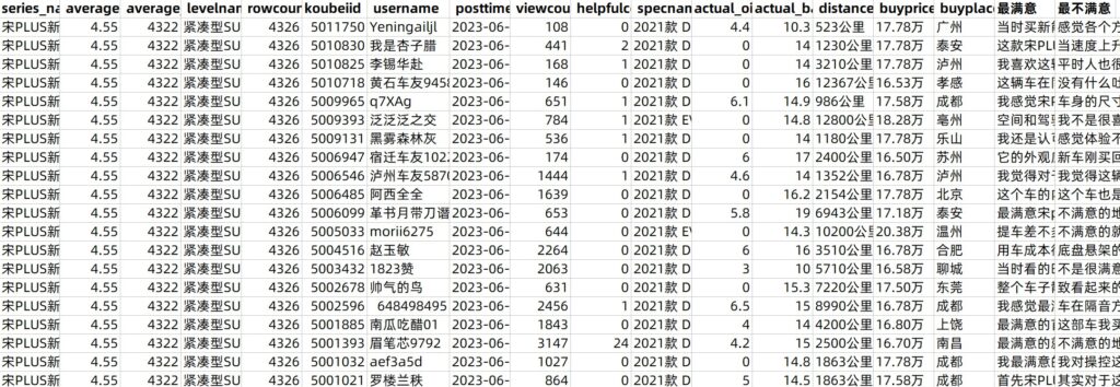 汽车之家口碑采集助手 –