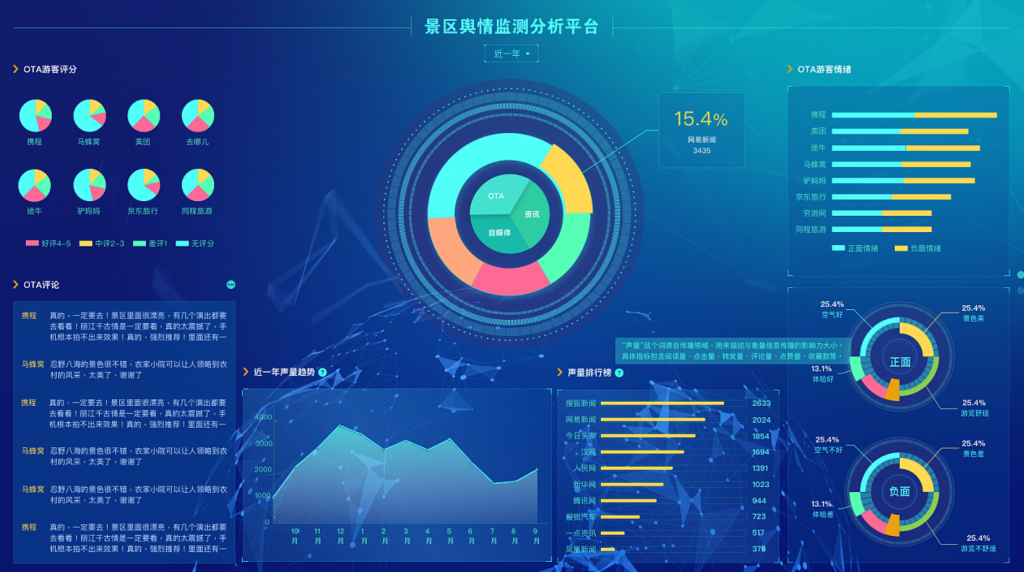 网络舆情监测系统 富泰科提供专业的解决方案 – 类似李想说的“天眼系统”