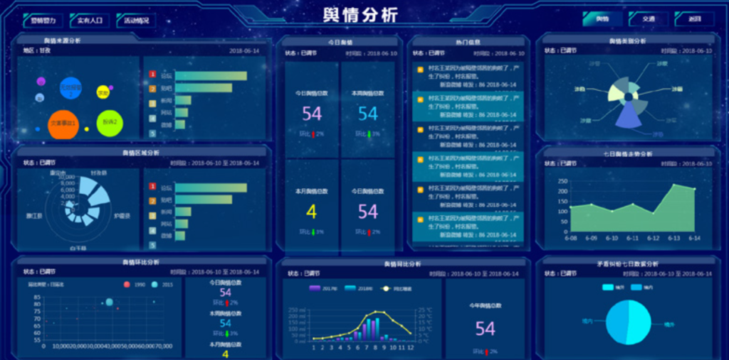 网络舆情监测系统 富泰科提供专业的解决方案 – 类似李想说的“天眼系统”