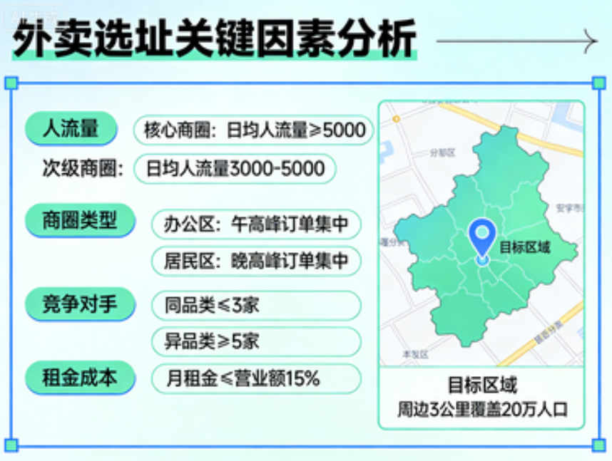 连锁品牌拓店利器:美团加盟店数据评估与选址模型 | 富泰科