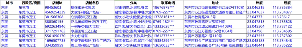 外卖商家采集助手 – 聚合美团、淘宝闪购、京东外卖等所有外卖平台、一键爬取采集,导出外卖商家电话地址销量等数据,无须登录平台账号(软件费用:899-1099元/月)。一次可导出数万条。