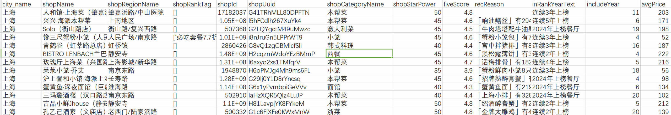 大众点评必吃榜数据 数据示例